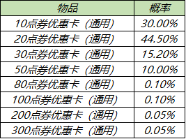 王者荣耀更新元宵节活动 收集活动道具可免费兑换永久皮肤