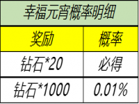 王者荣耀更新元宵节活动 收集活动道具可免费兑换永久皮肤