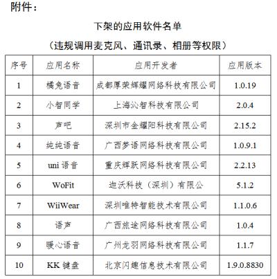 10款APP被工信部下架 过度获取用户隐私(附被下架APP名单)