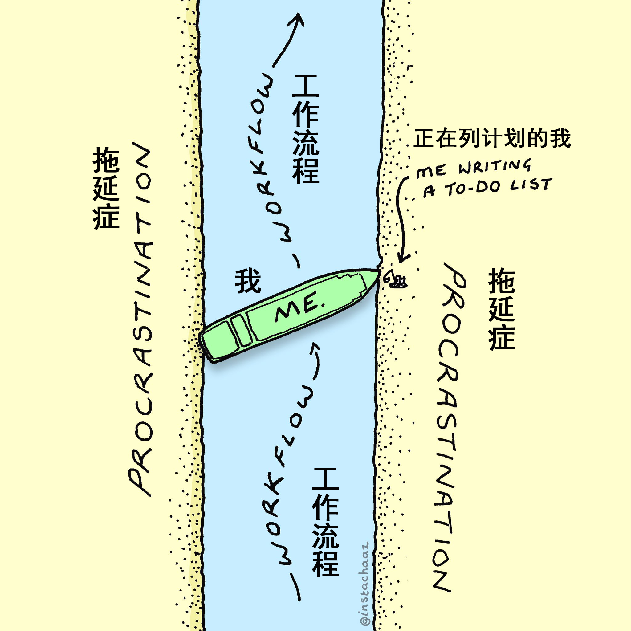 苏伊士运河堵塞表情包 苏伊士运河挖掘机表情包 苏伊士运河堵船表情包