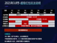 天猫3.8女王节红包怎么领? 2021淘宝3.8女王节红包活动介绍