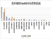 监管部门为消费者挽回损失44亿元 投诉举报共2130.32万件