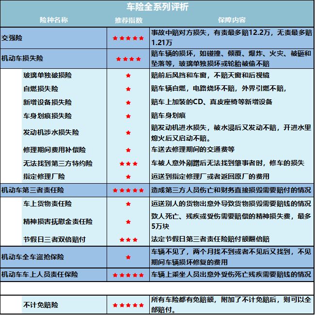 第二年车险一般多少钱？车险怎么买最划算