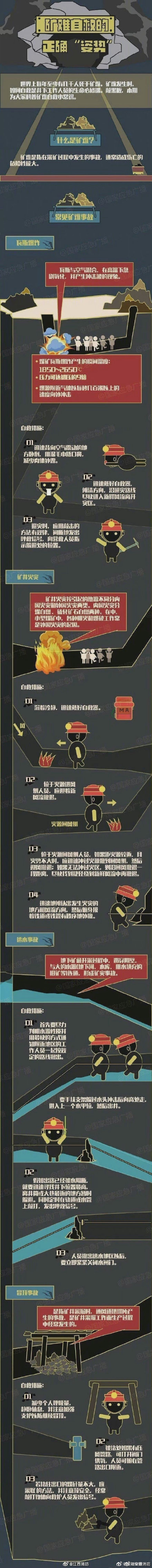 贵州煤矿事故：贵州煤矿煤与突出事故致8死1伤