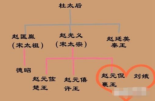 大宋宫词人物关系图及各角色结局是什么介绍