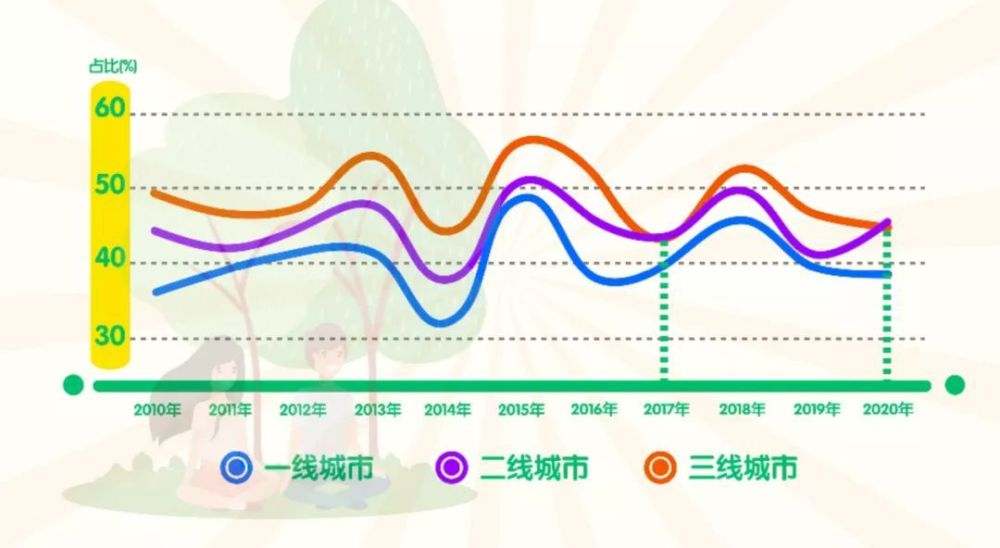 中国十大最幸福城市排行榜 中国幸福城市排行榜