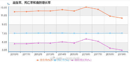 北京本地户籍人口数量 北京历年户籍出生人口