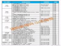 75位一线艺人注销200家关联公司 75位艺人名下相关公司注销200家