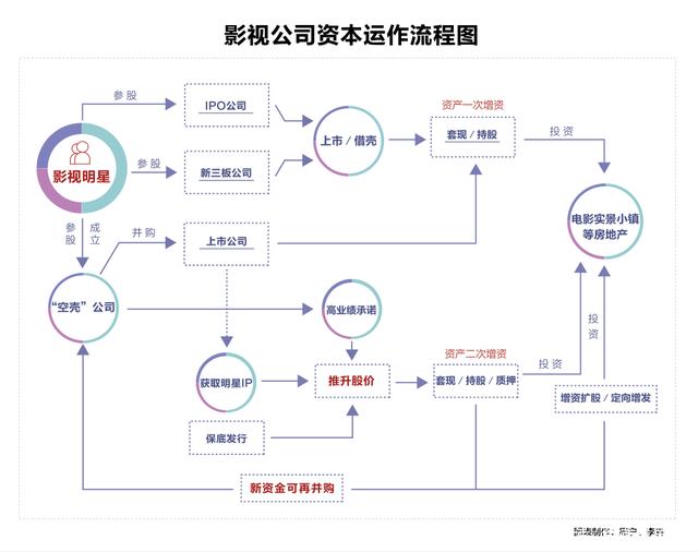 明星片酬如何洗黑钱？明星天价片酬四大洗钱招数