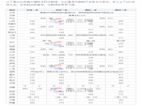 预计2021年本科分数线是多少？2021高考预测一本线 21年多少分能上二本