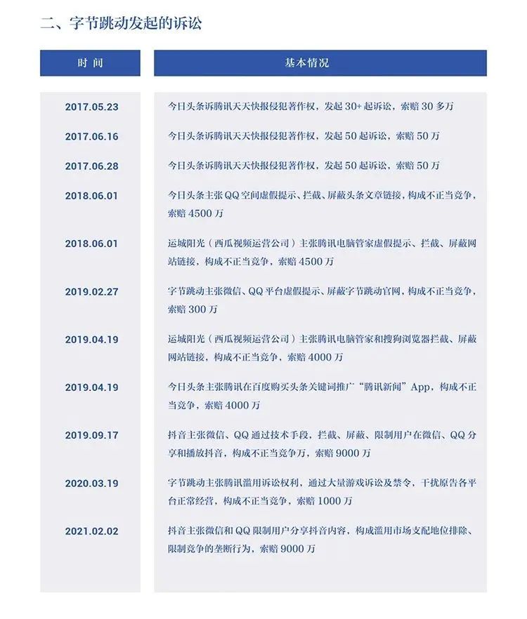 字节跳动公布：字节跳动遭遇腾讯屏蔽和封禁大事记(2018-2021)全文