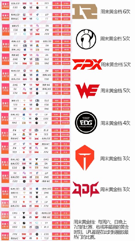 LPL夏季赛开赛 2022年LPL夏季赛赛程