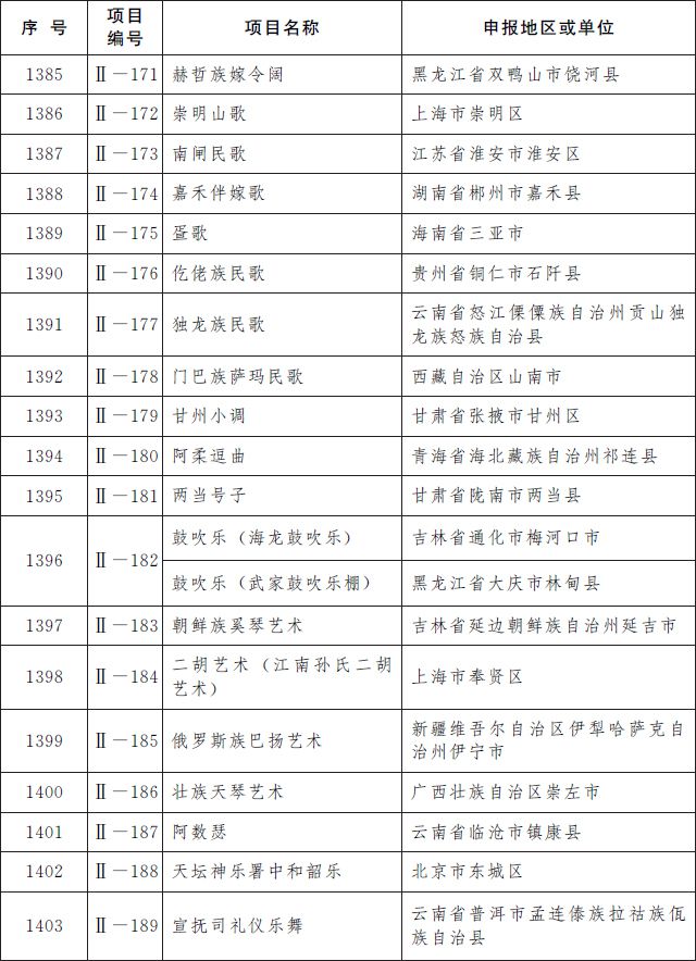 第五批国家级非遗名录 第五批国家级非遗名录名单完整版