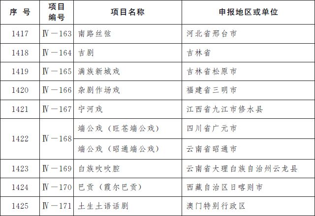 第五批国家级非遗名录 第五批国家级非遗名录名单完整版