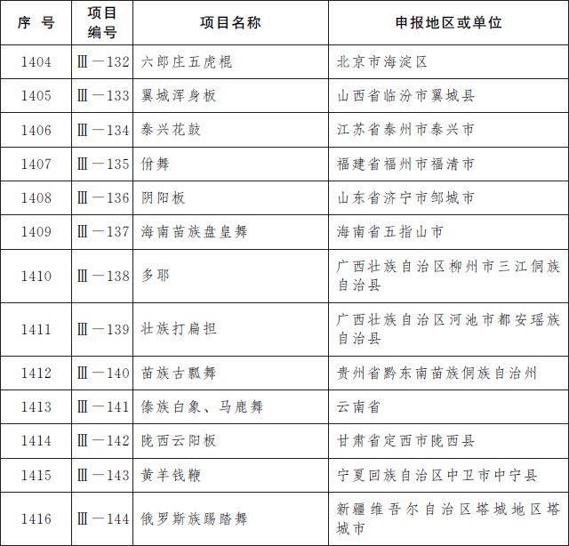 第五批国家级非遗名录 第五批国家级非遗名录名单完整版