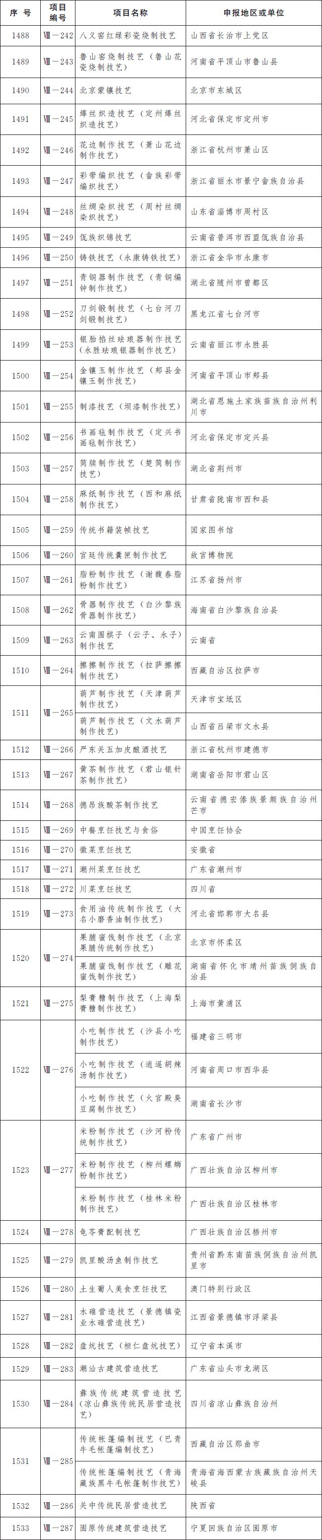 第五批国家级非遗名录 第五批国家级非遗名录名单完整版