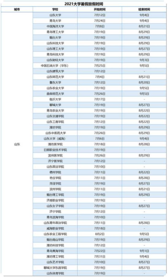 2021山东各高校暑假什么时候放