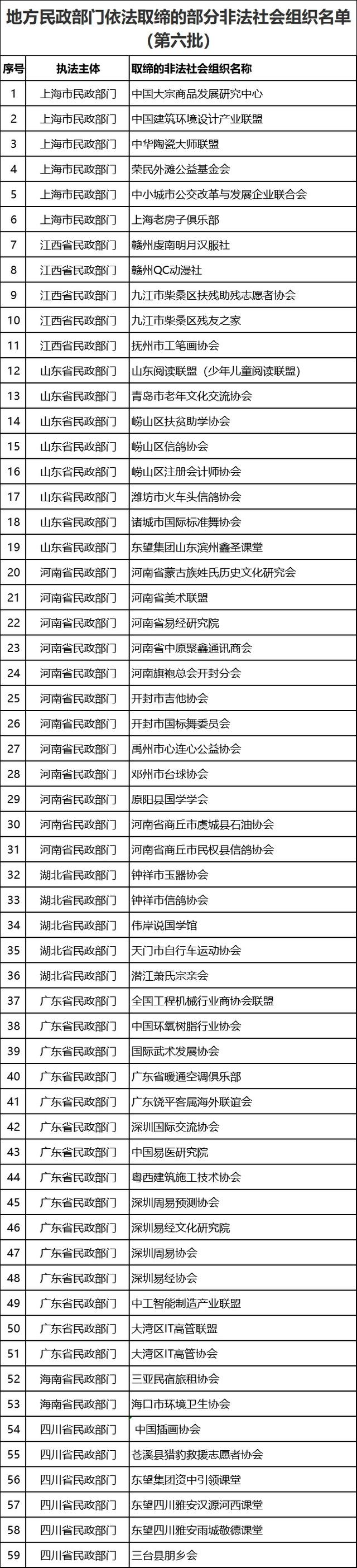 非法社会组织有哪些？非法社会组织的名字名单