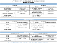 广东高考什么时候录取成功？广东录取结果公布时间表