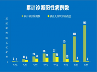 南京疫情什么时候才能结束?南京疫情什么时候解封