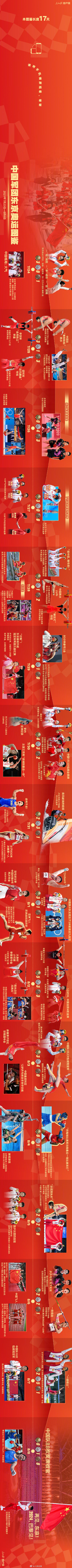 :中国代表团你们太棒了太牛了 过去17天中国奥运健儿带来的感动回顾