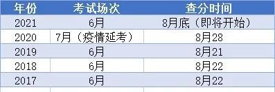 四六级成绩公布的时间2022上半年 http://cet-bm.neea