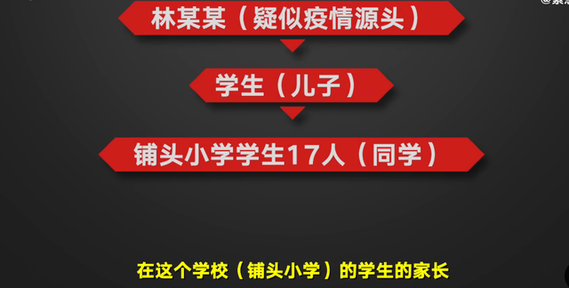 莆田三条传播链需重点关注 莆田一小学和鞋厂疫情呈现交集