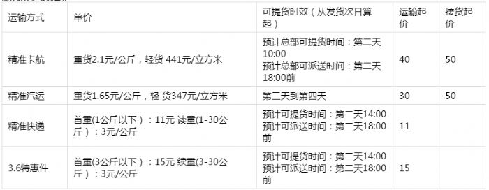 什么快递最便宜？快递费用表2022(对比) 全国快递一览表