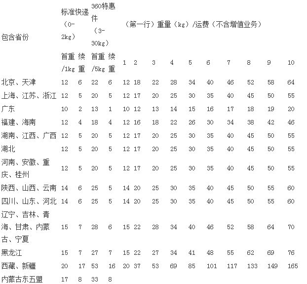 2020德邦物流运费价格一览