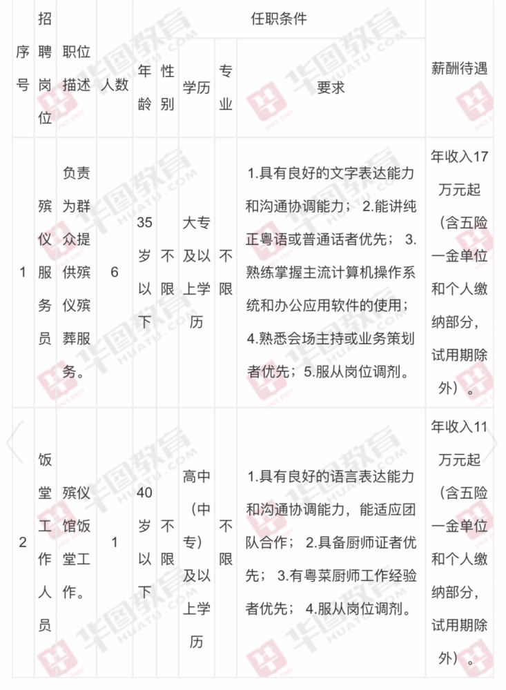 殡仪馆一般怎么招人?殡仪馆招聘信息 全国殡仪馆招聘信息