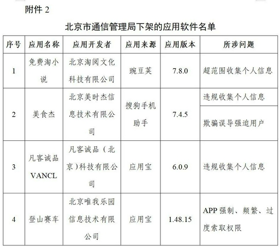 工信部下架96款侵害用户权益APP 附96款侵害用户权益APP名单