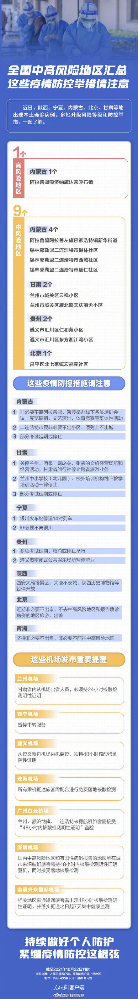 全国中高风险地区最新汇总 一图了解多地防控举措