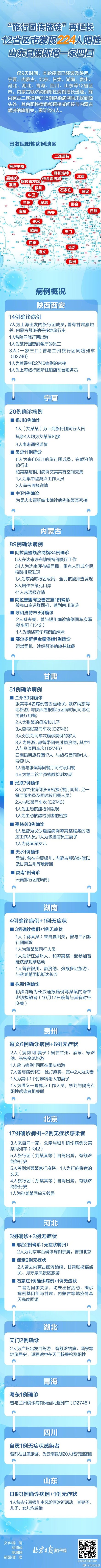 31省区市新增本土确诊50例 12省区市224名感染者概况一图读懂