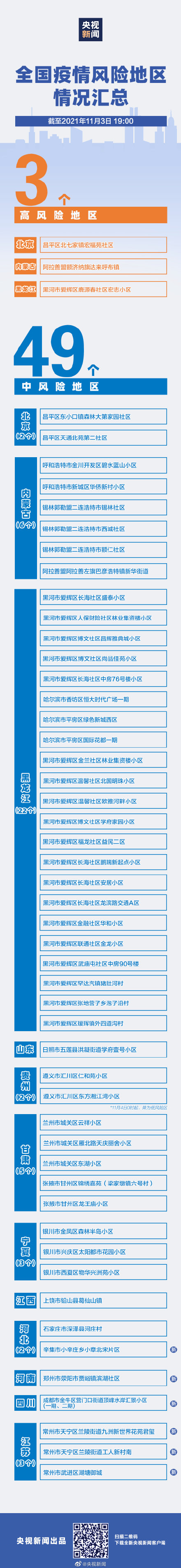 全国现有3地高风险49地中风险 最新全国中高风险地区一览