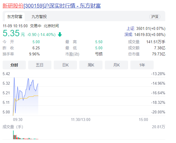 10万股东躺枪,又有上市公司被调查 投资者可索赔