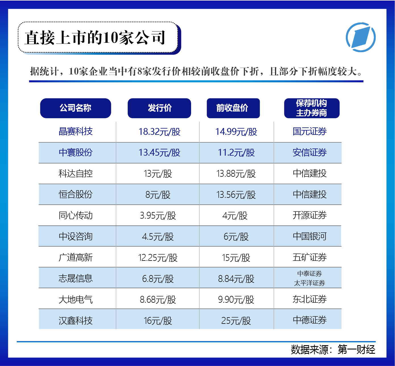 北交所今日开市,入市了解这些 北交所81家上市公司画像大起底