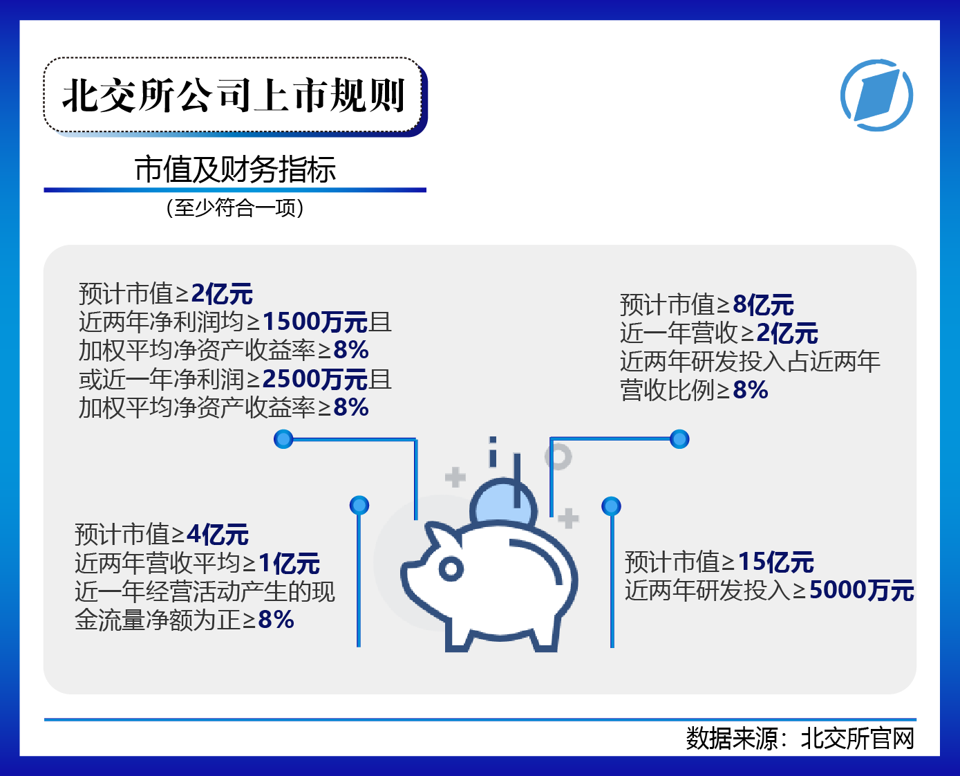 北交所今日开市,入市了解这些 北交所81家上市公司画像大起底