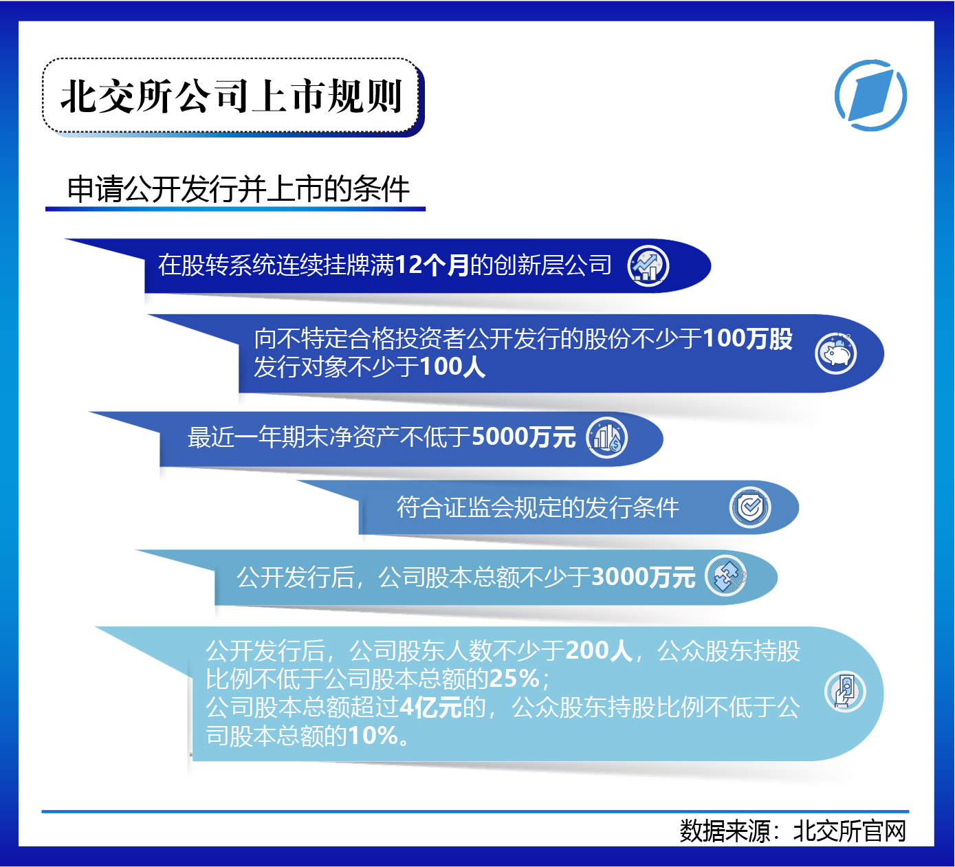 北交所今日开市,入市了解这些 北交所81家上市公司画像大起底