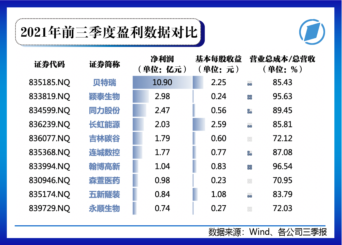 北交所今日开市,入市了解这些 北交所81家上市公司画像大起底