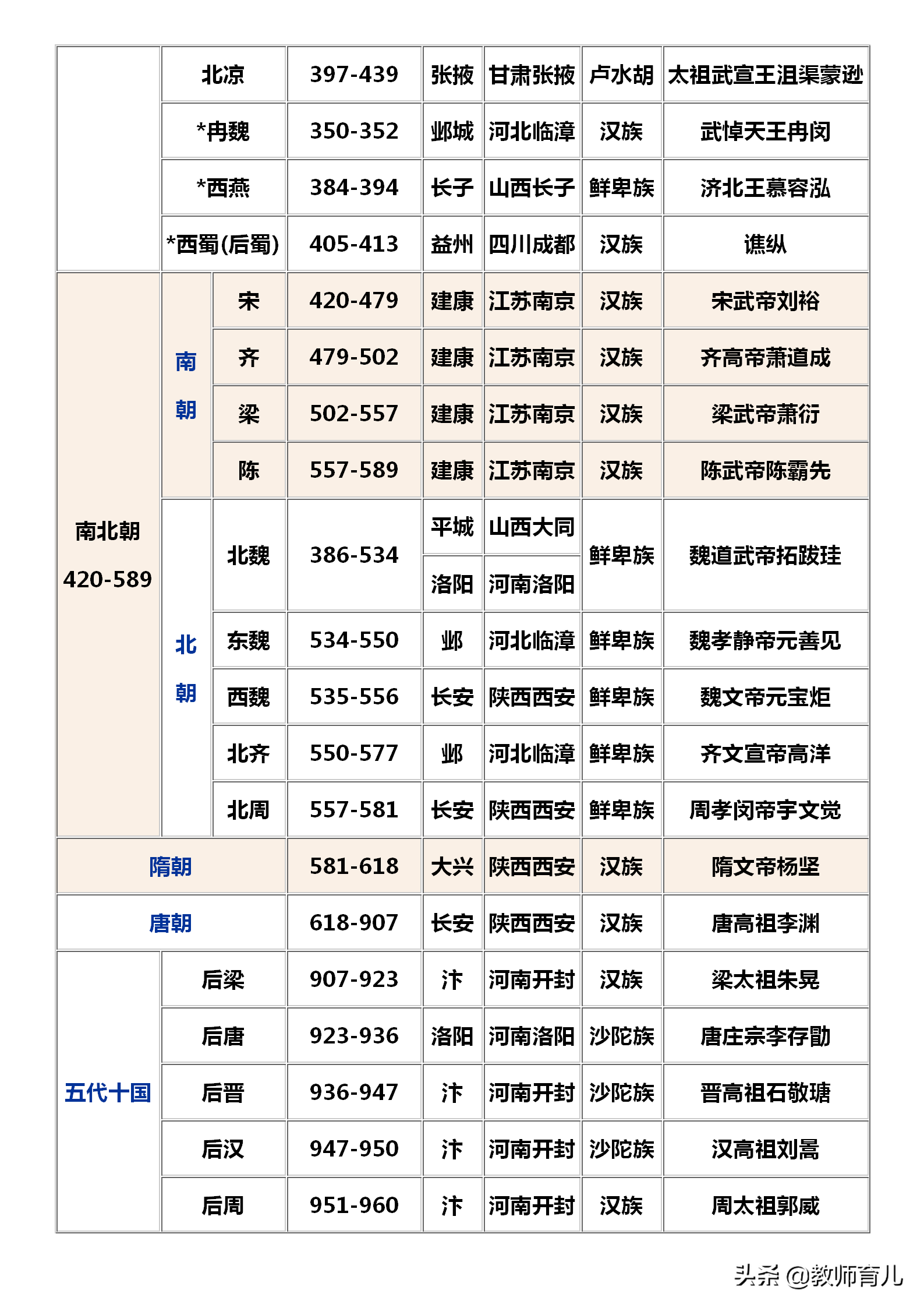 中国历史朝代顺序表背诵口诀 中国历史朝代顺序表顺口溜