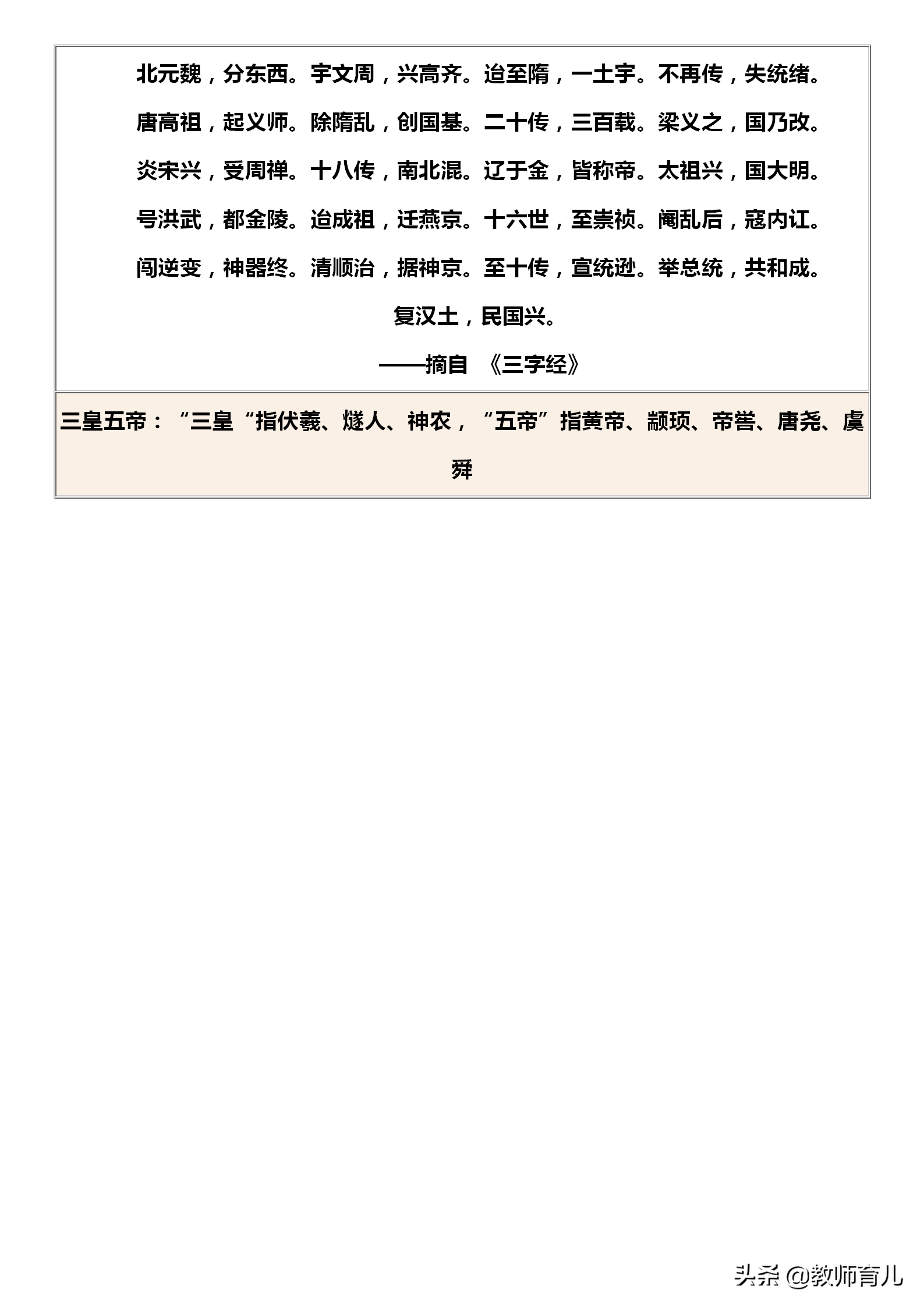 中国历史朝代顺序表背诵口诀 中国历史朝代顺序表顺口溜