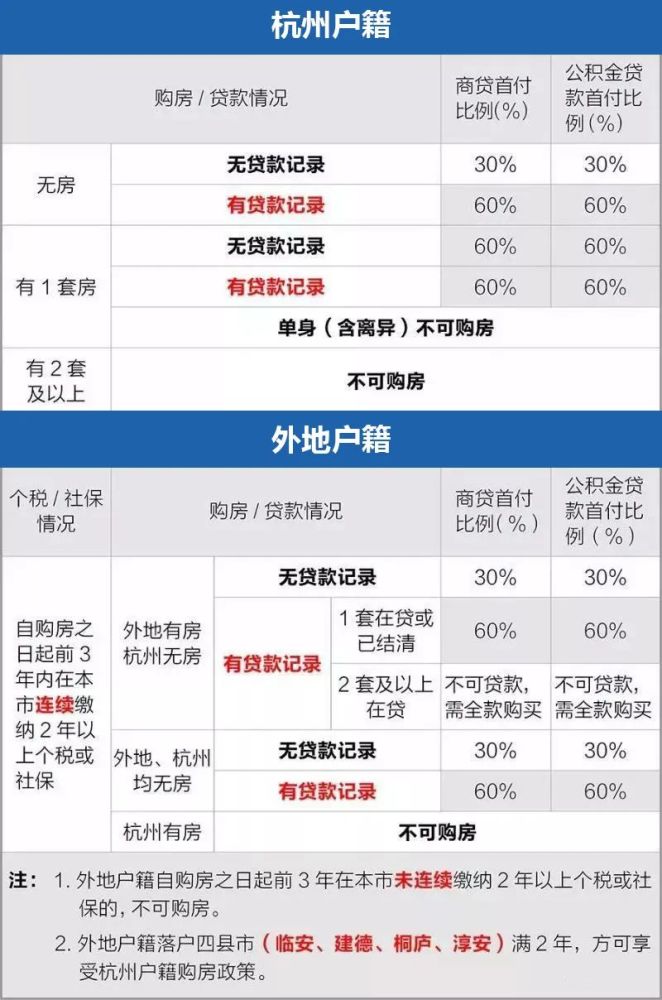 杭州上调新房限价 杭州新房限价具体政策 杭州新房限价政策