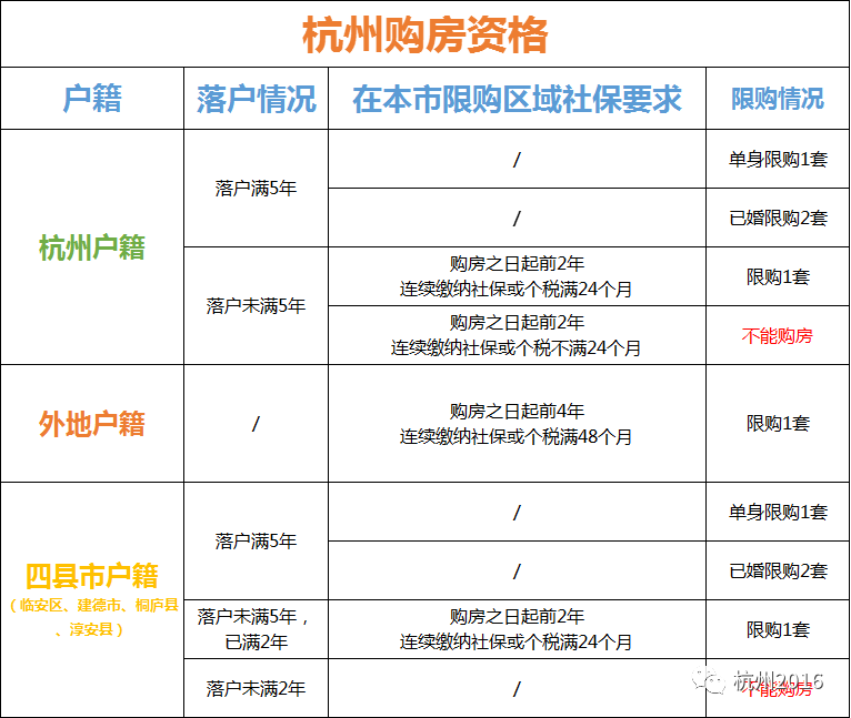 杭州上调新房限价 杭州新房限价具体政策 杭州新房限价政策