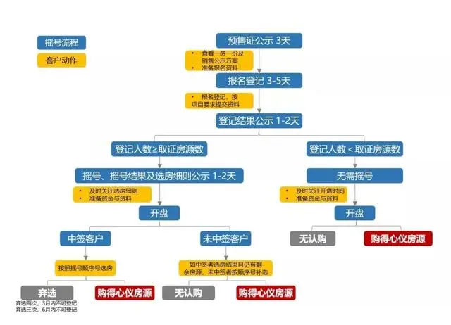 杭州上调新房限价 杭州新房限价具体政策 杭州新房限价政策