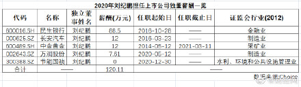 刘纪鹏辞任万润股份独董 独立董事为什么要逃?