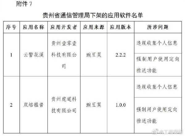 豆瓣唱吧等106款App被下架：超范围、高频次索取权限