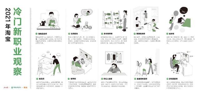 2021冷门新职业名单_猫粮品尝师入选2021冷门新职业_超七成冷门新职业是90后创造