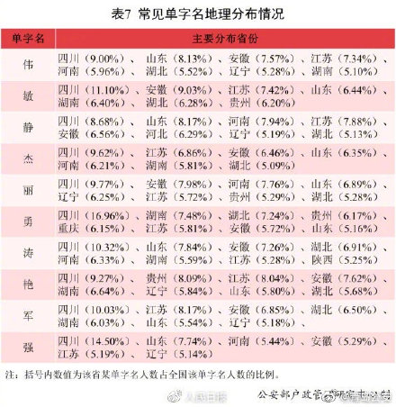 2021全国姓名报告_2021新生儿使用最多的10个名字