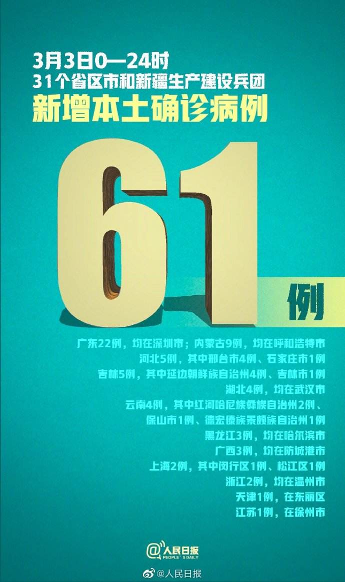 3月3日新增本土确诊61例_31省份新增61例本土确诊 广东22例