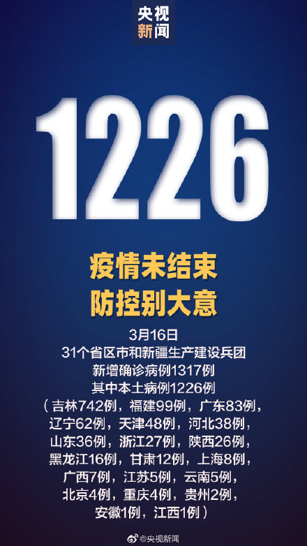 3月16日新增本土确诊1226例 吉林新增本土确诊742例